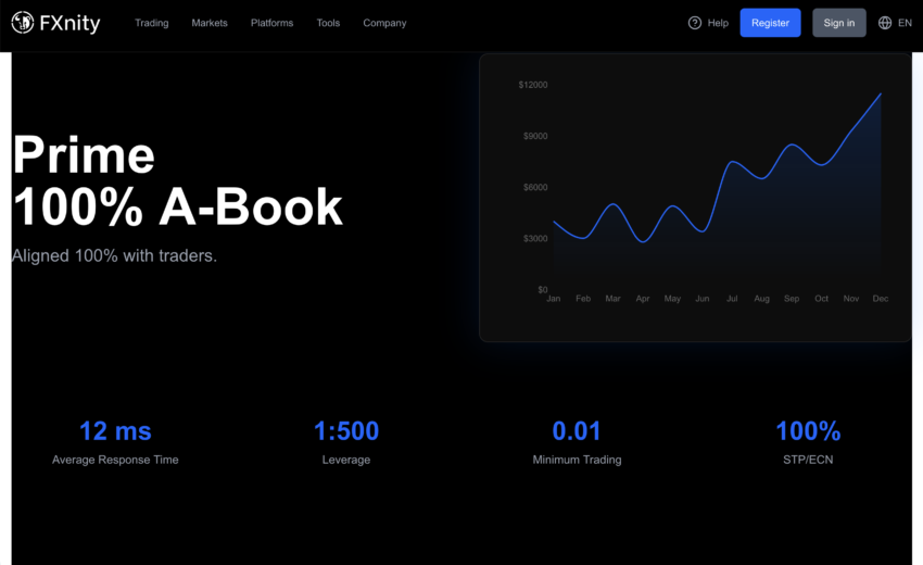 FXnity.com Review: Warning Signs, Lack of Regulation, and Why Investors Should Stay Away