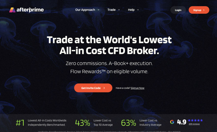AfterPrime.com Review: Regulation, Strengths, Risks, and What Traders Should Know