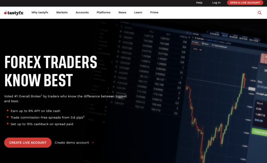 TastyFX Exposed: Regulatory Status, Hidden Risks, and Why Traders Must Be Extremely Careful