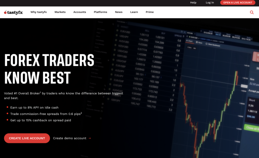 TastyFX Exposed: Regulatory Status, Hidden Risks, and Why Traders Must Be Extremely Careful