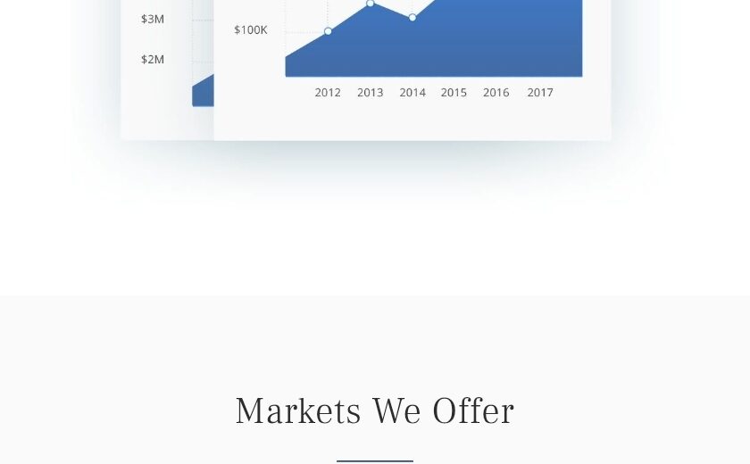 AxoraTrade Review: Investment Scam Warning, Red Flags, and Why This Platform Is Unsafe