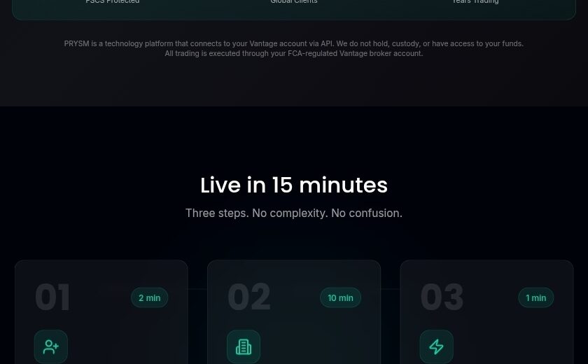 PrysmTrading Review Serious Warning Signs Investors Shouldn’t Ignore