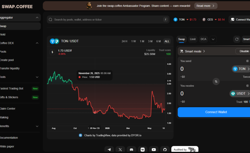 Swap.Coffee Review: TON Trading Hub or DeFi Risk Zone?