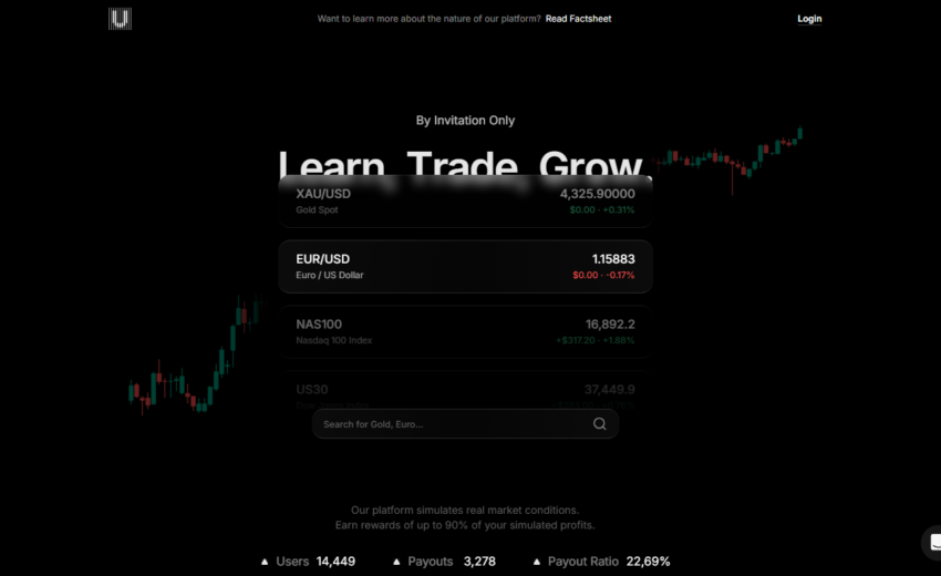 Ufunded Review: Prop Trading Model Risks
