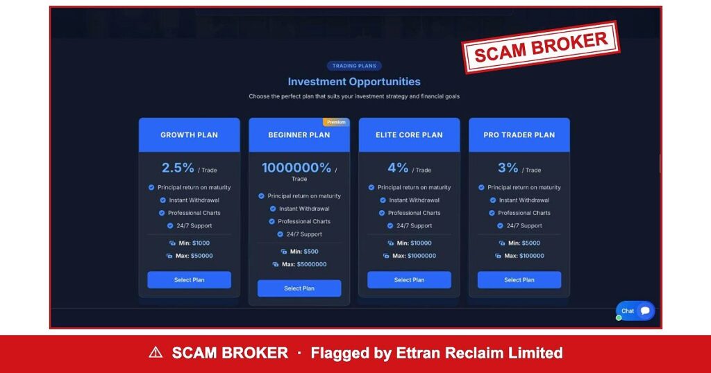 Fluxedora Markets — flagged scam broker