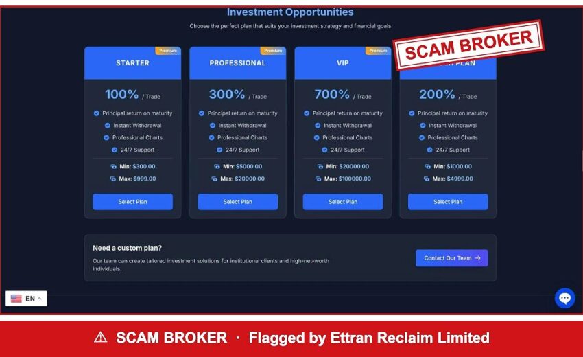 TrixxVest — Plans Paying Up to 700% per Trade